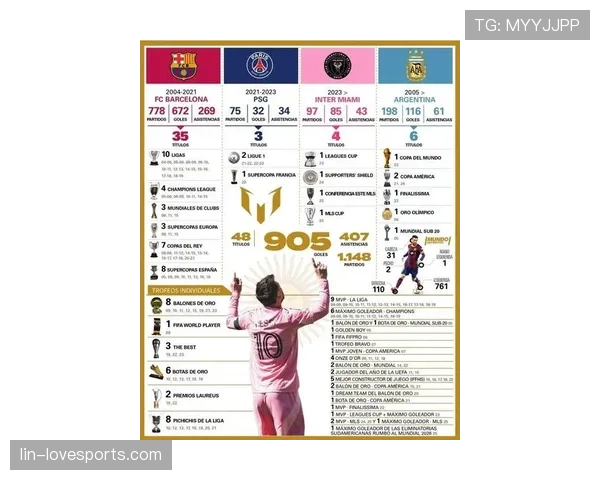 梅西的点球数量是否被高估？从数据贡献与比赛影响力重新评估